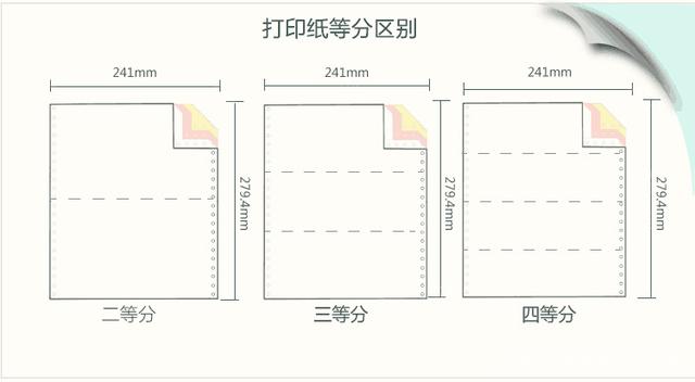 尊龙凯时-打印纸等分区别